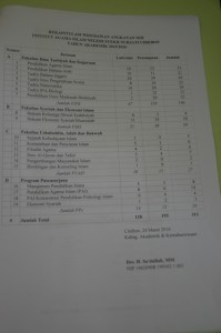 Rekapitulasi  Wisudawan dan Wisudawati dalam acara Rapat Wisuda Sarjana dan Magister Tahun 2016.