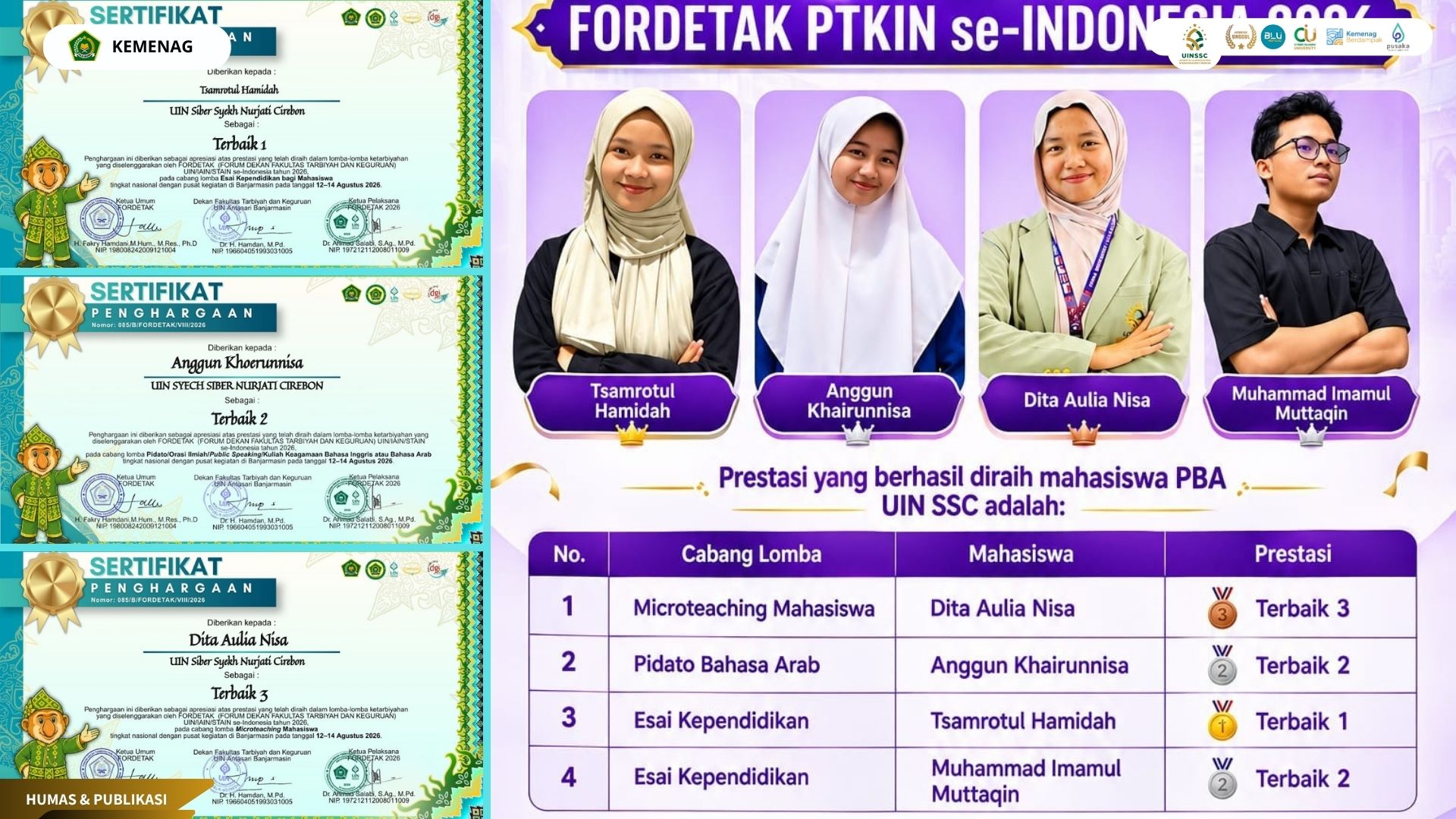 Mahasiswa PBA UIN Siber Cirebon Borong 4 Prestasi Nasional di FORDETAK 2026