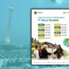 Fakta 11 Tahun Survei Indeks Kerukunan, Tertinggi 2025