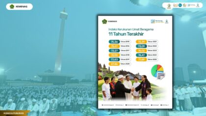 Fakta 11 Tahun Survei Indeks Kerukunan, Tertinggi 2025