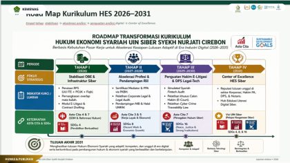 HES UIN Siber Cirebon Susun Roadmap Kompetensi Lulusan 2026–2031 Sesuai Kebutuhan Dunia Kerja