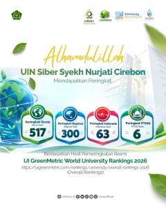 UIN Siber Cirebon Melonjak ke Peringkat 517 Dunia UI GreenMetric 2026, Naik Jadi Peringkat 6 PTKIN