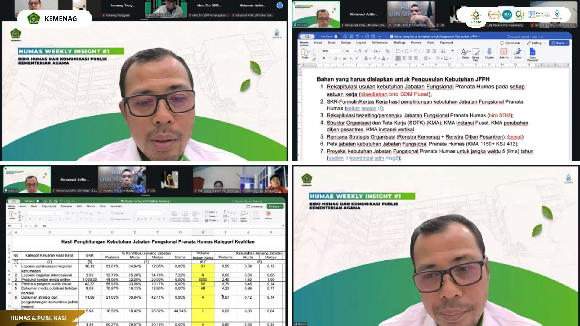 UIN Siber Cirebon Siapkan Usulan Formasi Pranata Humas 2026, Perkuat SDM Komunikasi Publik