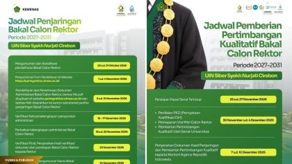 Pengumuman Penjaringan Bakal Rektor UIN Siber Syekh Nurjati Cirebon Masa Jabatan 2027-2031